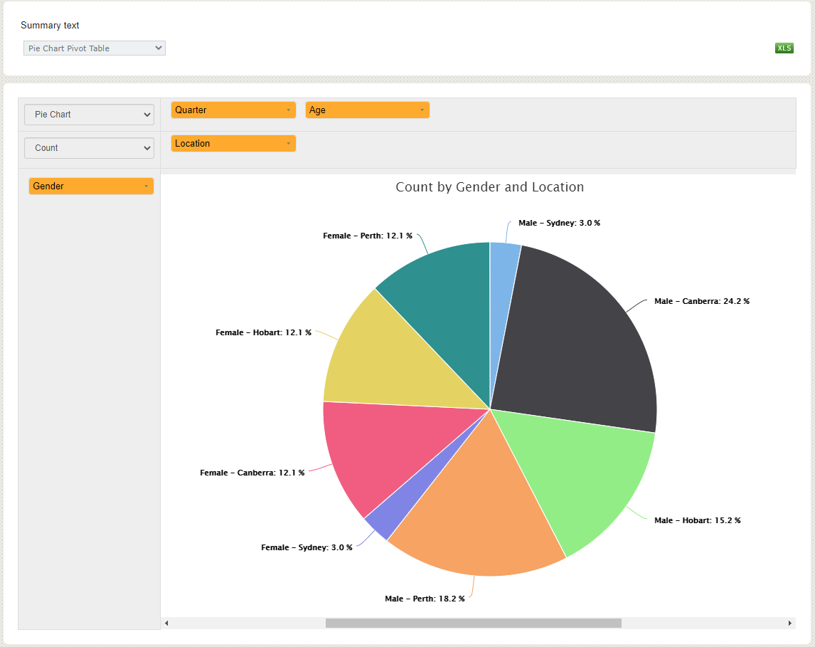 pie-chart